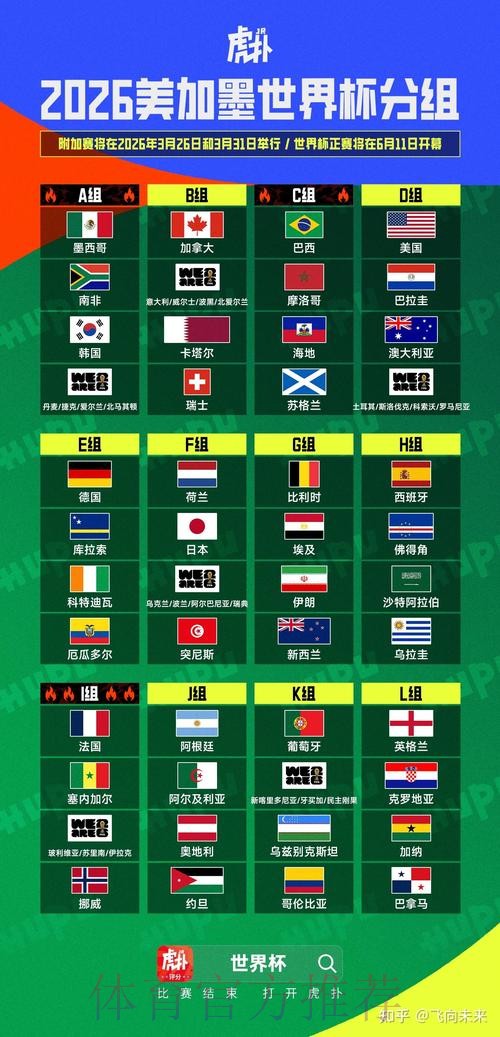 2026美加墨世界杯盘口分析最新 2026美加墨世界杯盘口分析最新