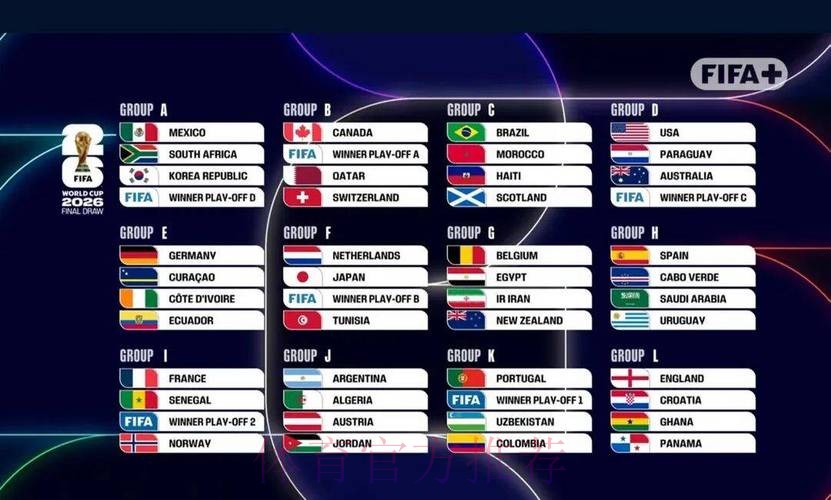 2026世界杯美国分析 2026世界杯美国分析